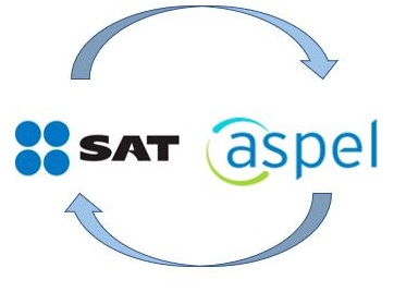 Capacitación en Sistemas Aspel